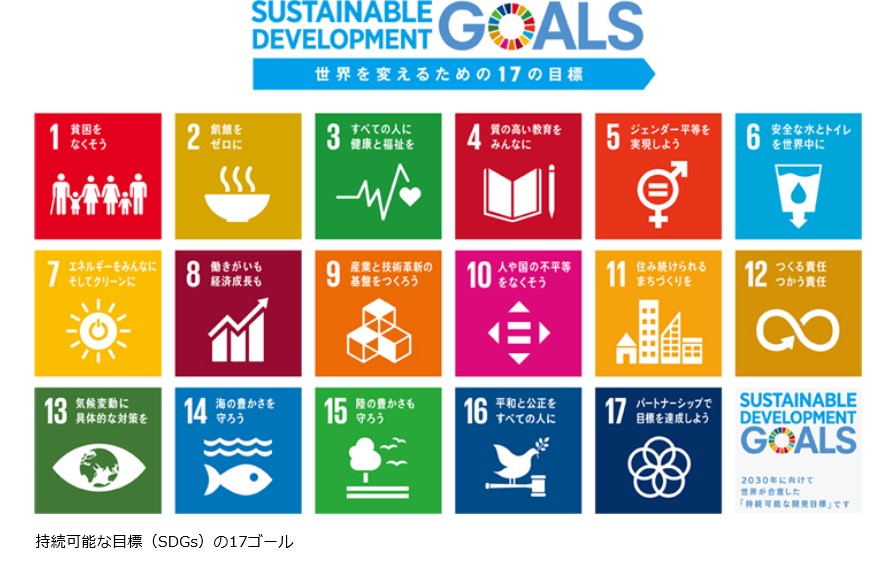 持続可能な目標（SDGs）の17ゴール