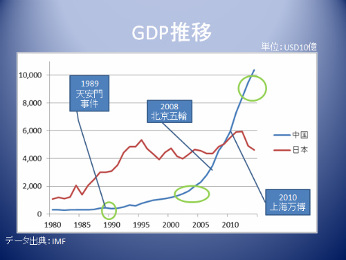 03_GDP推移.jpg