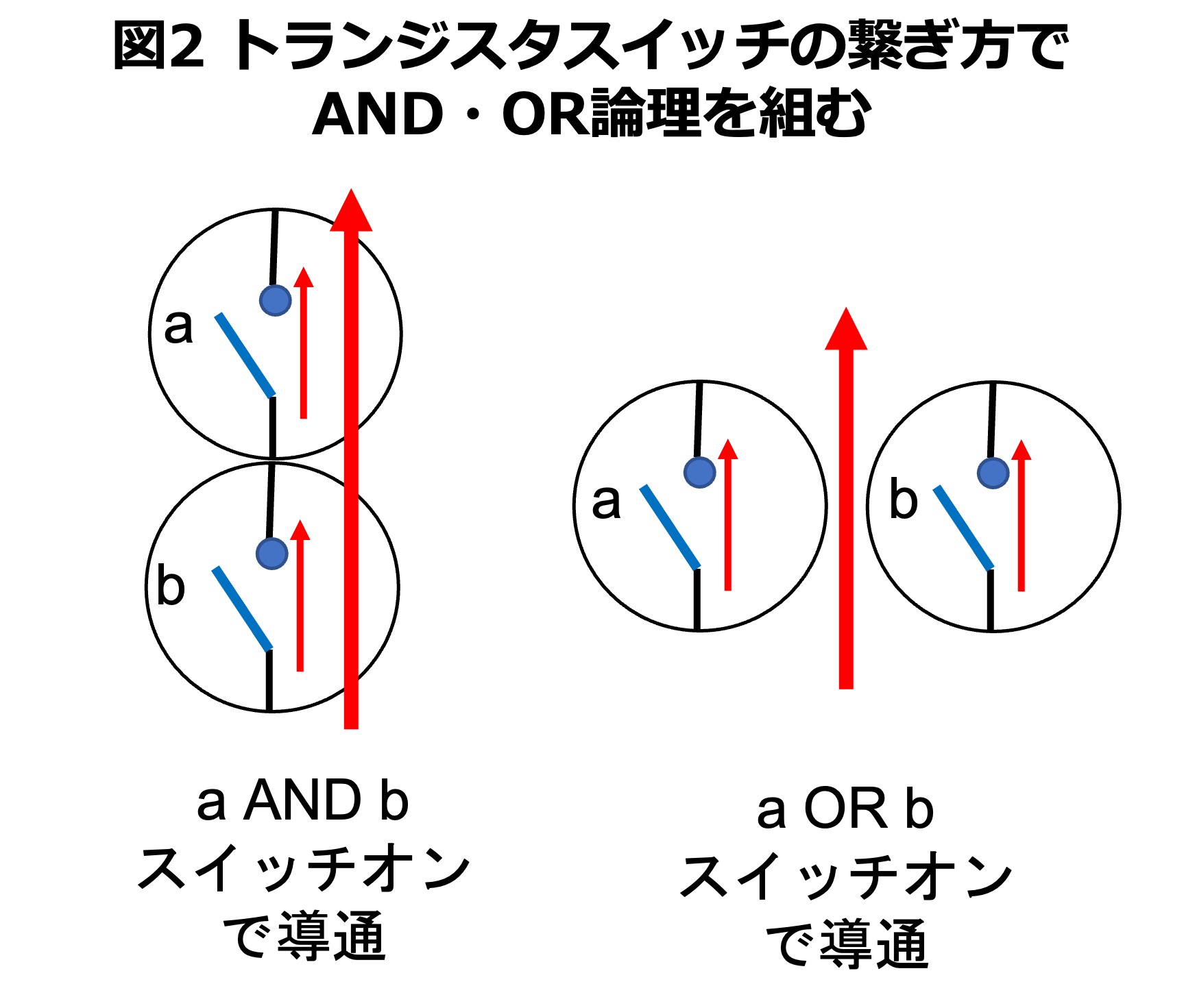 図2 トランジスタスイッチの繋ぎ方