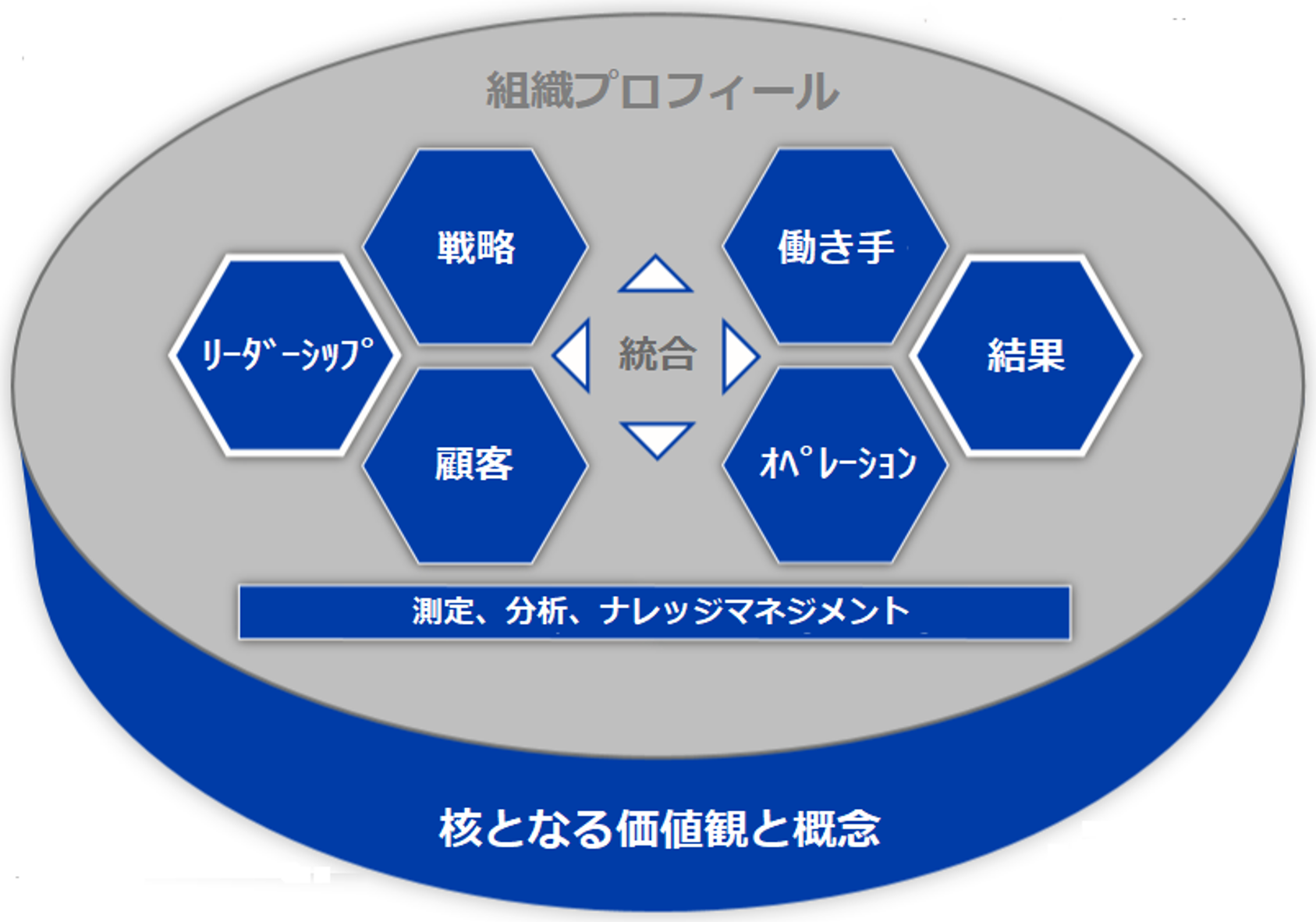 図表1ＭＢ賞フレームワーク